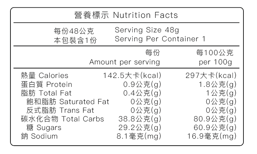 冰釀啤梨包種風味-果茶酒香料包-營養標示