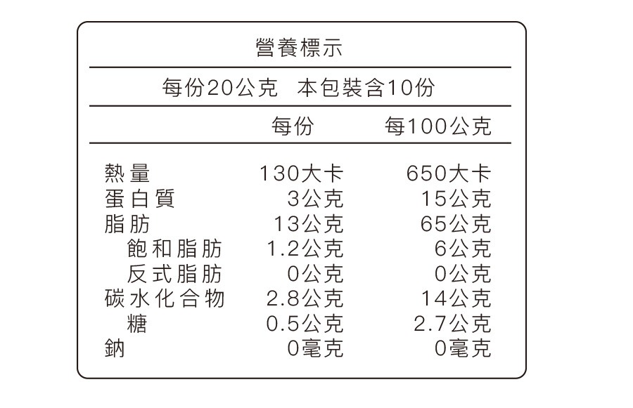 頂級無調味核桃-營養標示