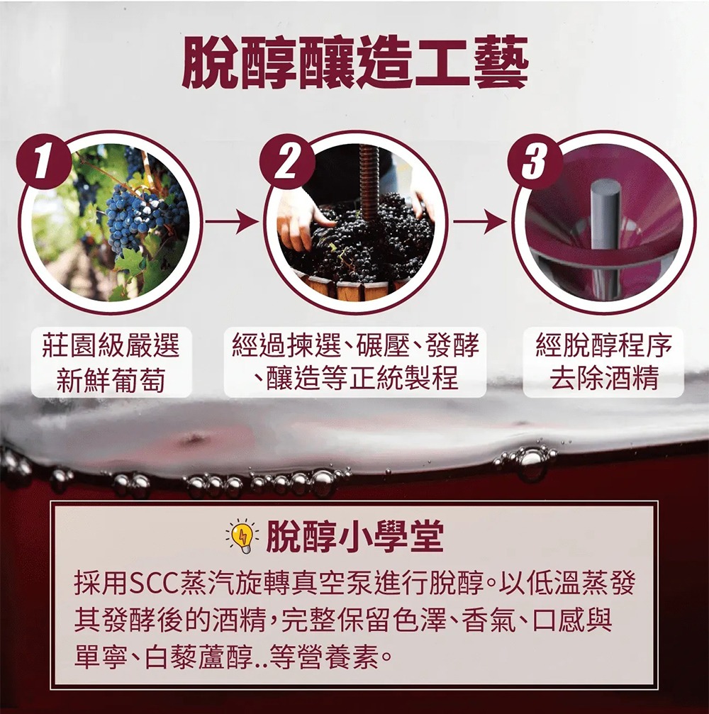 經由脫醇技術製造而成的無酒精紅酒