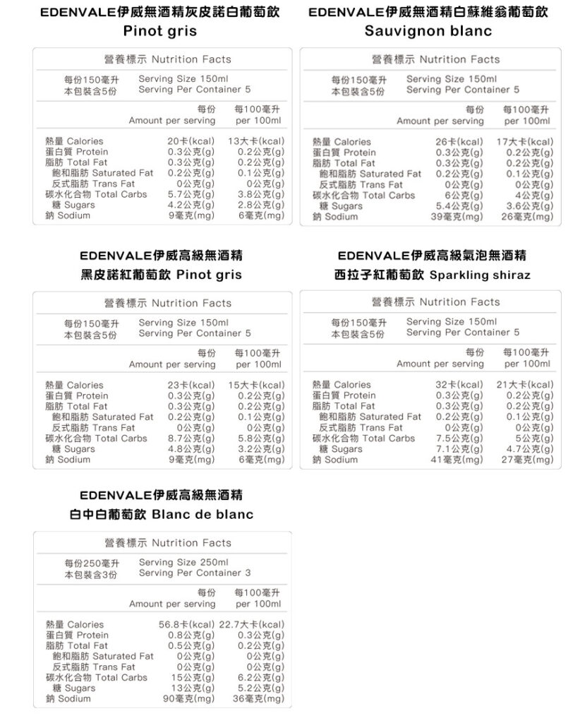 伊威 無酒精 無系列營養標示-2