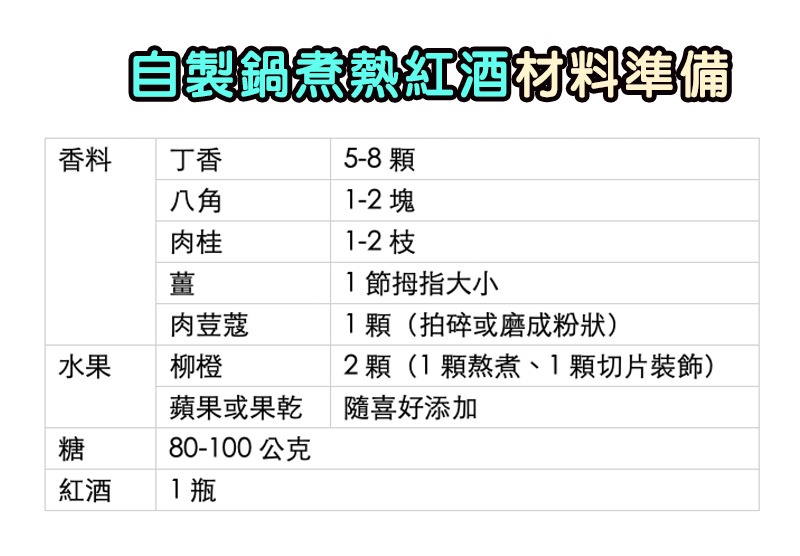 熱紅酒食譜材料準備