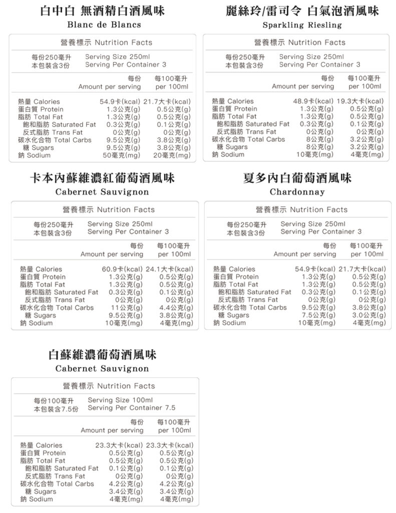 萊茲商品營養標示